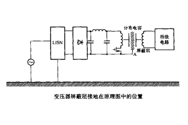 開關(guān)電源中變壓器初、次級(jí)線圏之間的屏蔽層脈沖騷擾的失效分析