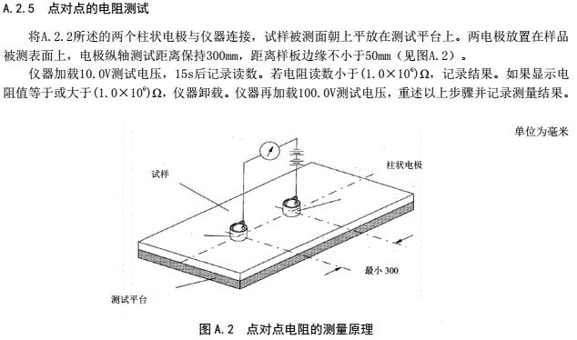 點(diǎn)對點(diǎn)電阻、表面電阻測試方法