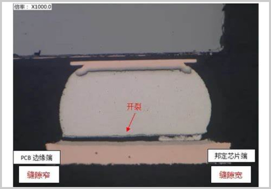 PCBA失效分析機構.jpg